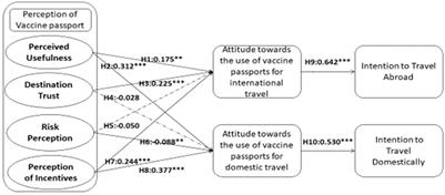 Vaccine Passport and Traveler Behaviors in the New Market of the Domestic and International Tourism Industry Facing the With-Corona Era